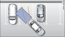 Diagram: Parking perpendicular to the roadside